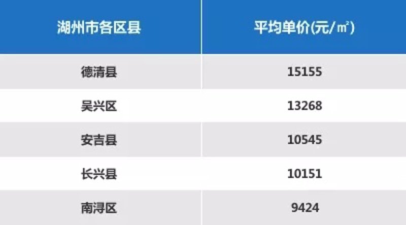 德清神舟中介：当地房产交易的最佳选择